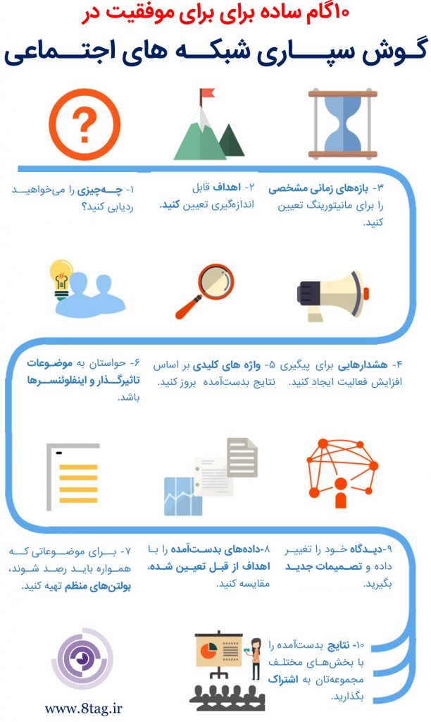 10 gam goshsepari infographic سامانه پایش و تحلیل شبکه های اجتماعی هشتگ - رصد شبکه های اجتماعی