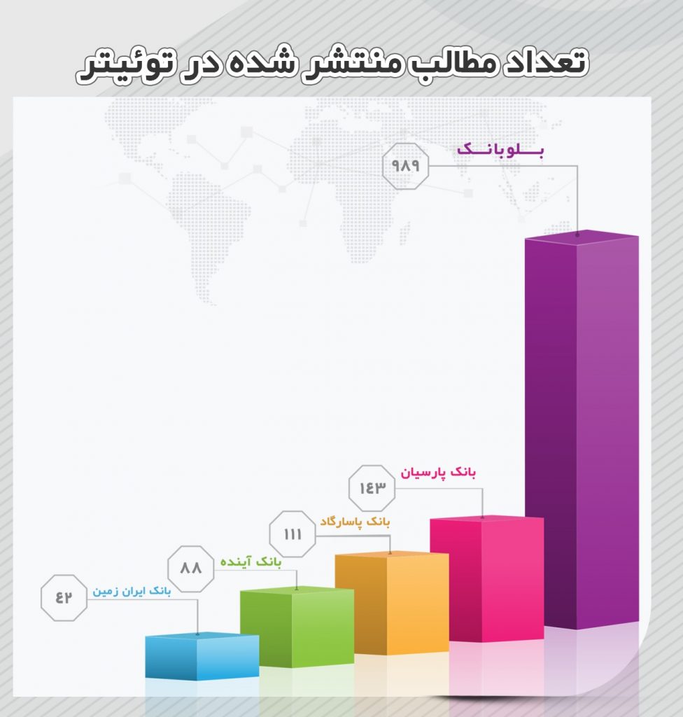 vahhid 7 سامانه پایش و تحلیل شبکه های اجتماعی هشتگ - رصد شبکه های اجتماعی
