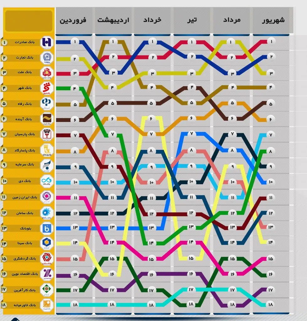 افکارسنجی نظرات کاربران در رابطه با بانکها در شش ماهه اول 1400 4 vahid12 سامانه رصد شبکه های اجتماعی | هشتگ | رصد فضای مجازی| سوشال لیسنینگ