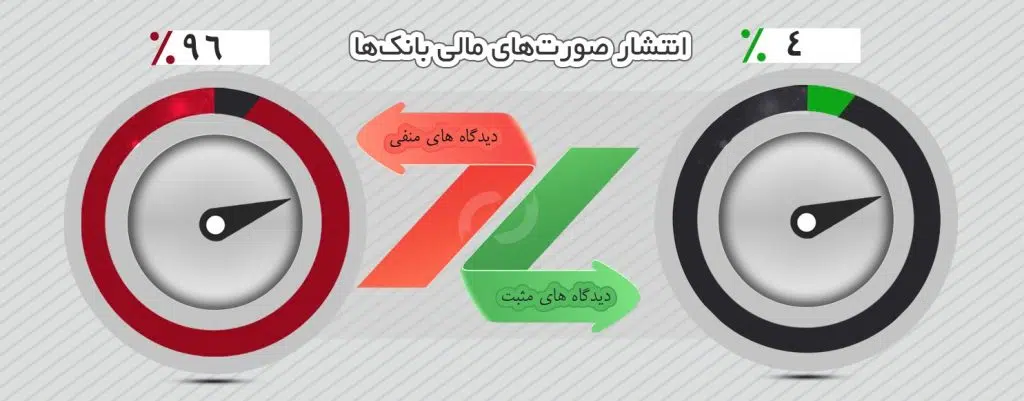 افکارسنجی نظرات کاربران در رابطه با بانکها در شش ماهه اول 1400 14 vahid24 سامانه رصد شبکه های اجتماعی | هشتگ | رصد فضای مجازی| سوشال لیسنینگ