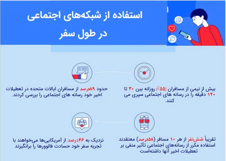 تاثیر شبکه های اجتماعی در صنعت گردشگری 2 safar 2 سامانه رصد شبکه های اجتماعی | هشتگ | رصد فضای مجازی| سوشال لیسنینگ