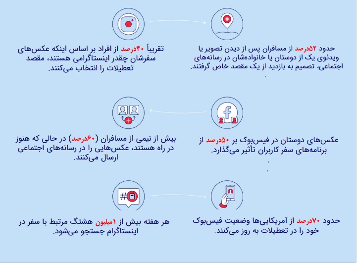 safar 3 سامانه پایش و تحلیل شبکه های اجتماعی هشتگ - رصد شبکه های اجتماعی