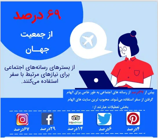 تاثیر شبکه های اجتماعی در صنعت گردشگری 4 safar 4 سامانه رصد شبکه های اجتماعی | هشتگ | رصد فضای مجازی| سوشال لیسنینگ