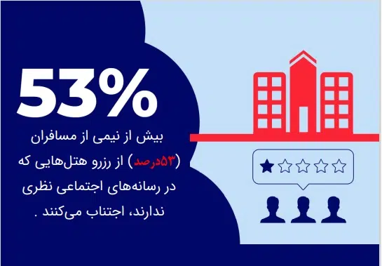 تاثیر شبکه های اجتماعی در صنعت گردشگری 6 safar 6 سامانه رصد شبکه های اجتماعی | هشتگ | رصد فضای مجازی| سوشال لیسنینگ