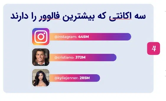 100نکتــه در مـورد اینســتاگــرام که بایـد بدانــید - بخش اول 5 ایسنتا 4 سامانه رصد شبکه های اجتماعی | هشتگ | رصد فضای مجازی| سوشال لیسنینگ