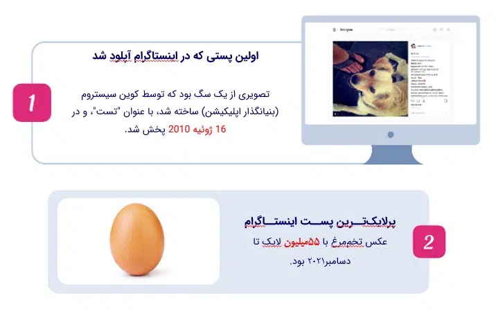 100نکتــه در مـورد اینســتاگــرام که بایـد بدانــید - بخش اول 3 اینستا 2 سامانه رصد شبکه های اجتماعی | هشتگ | رصد فضای مجازی| سوشال لیسنینگ