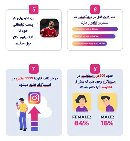 100نکتــه در مـورد اینســتاگــرام که بایـد بدانــید - بخش اول 6 اینستا5 سامانه رصد شبکه های اجتماعی | هشتگ | رصد فضای مجازی| سوشال لیسنینگ