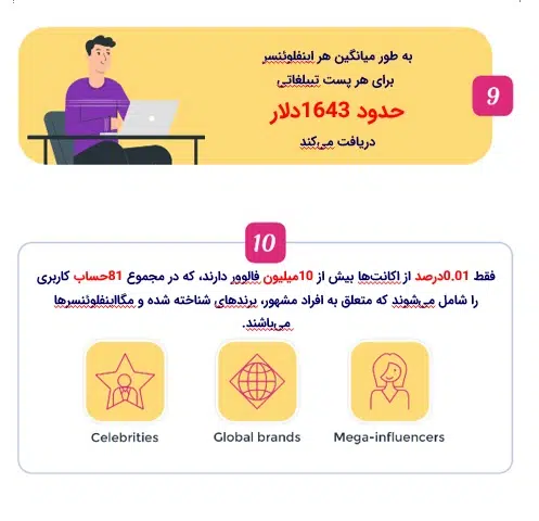 100نکتــه در مـورد اینســتاگــرام که بایـد بدانــید - بخش اول 7 اینستا6 سامانه رصد شبکه های اجتماعی | هشتگ | رصد فضای مجازی| سوشال لیسنینگ