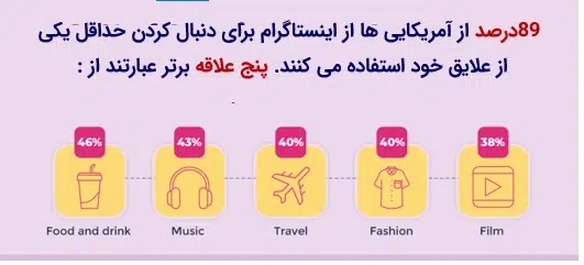 100نکتــه در مـورد اینســتاگــرام که بایـد بدانــید - بخش اول 9 اینستا8 سامانه رصد شبکه های اجتماعی | هشتگ | رصد فضای مجازی| سوشال لیسنینگ