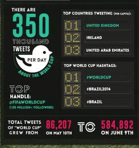 جام جهانی 2022 در شبکههای اجتماعی 4 Adidas2 سامانه رصد شبکه های اجتماعی | هشتگ | رصد فضای مجازی| سوشال لیسنینگ