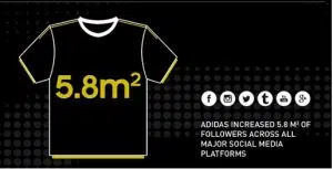 جام جهانی 2022 در شبکههای اجتماعی 3 adidas 1 سامانه رصد شبکه های اجتماعی | هشتگ | رصد فضای مجازی| سوشال لیسنینگ