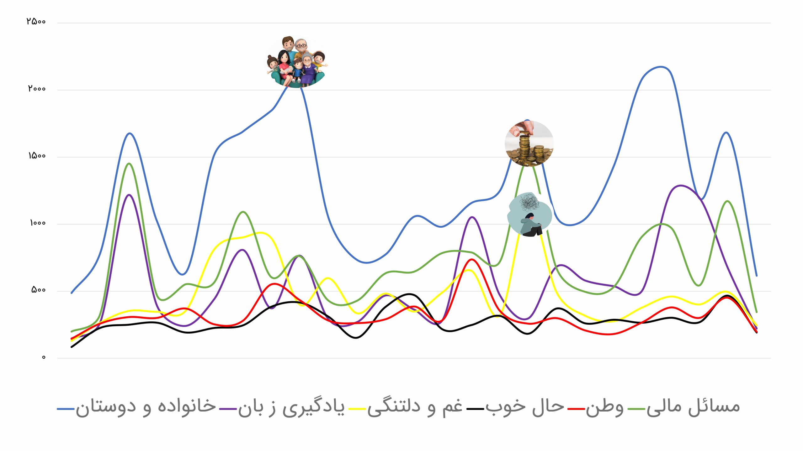 مهاجرت و توییتر