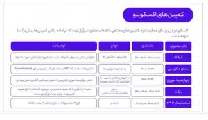 جایگاه رصد شبکههای اجتماعی در گزارش سالانهی صنایع 5 EX1 سامانه رصد شبکه های اجتماعی | هشتگ | رصد فضای مجازی| سوشال لیسنینگ