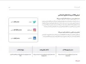 جایگاه رصد شبکههای اجتماعی در گزارش سالانهی صنایع 3 شبکه های اجتماعی دیجی کالا