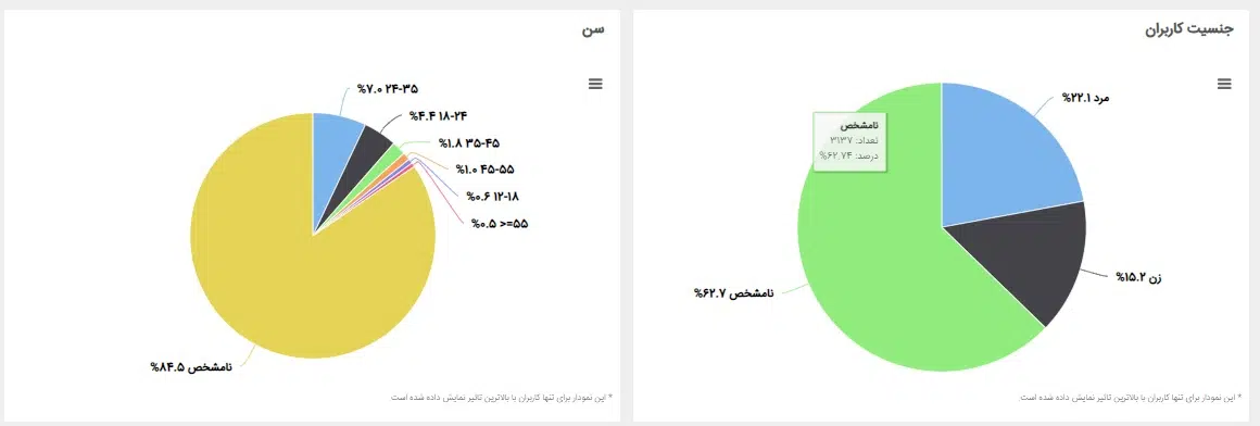 تحلیل کمپین
