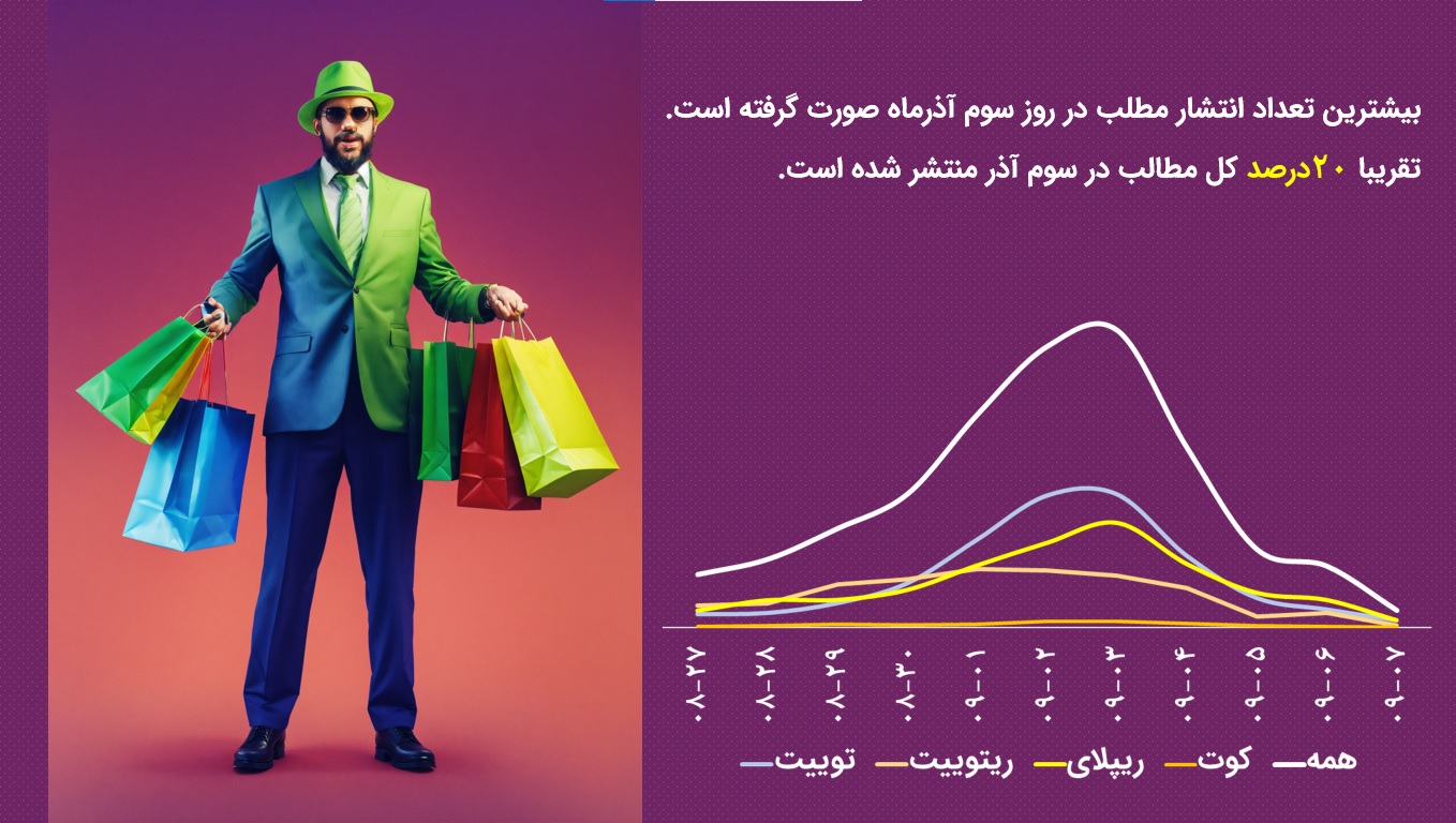 بلک فرایدی توییتر