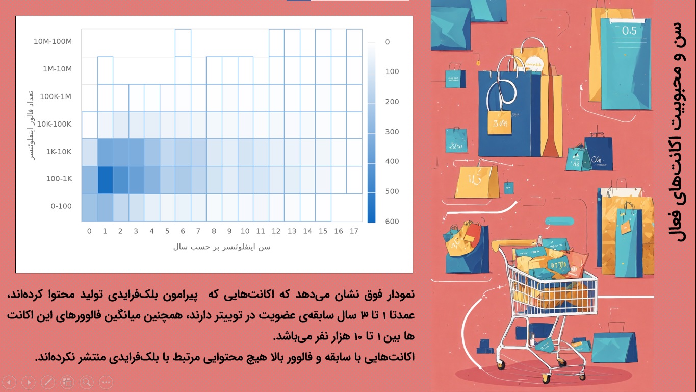 بلک فرایدی