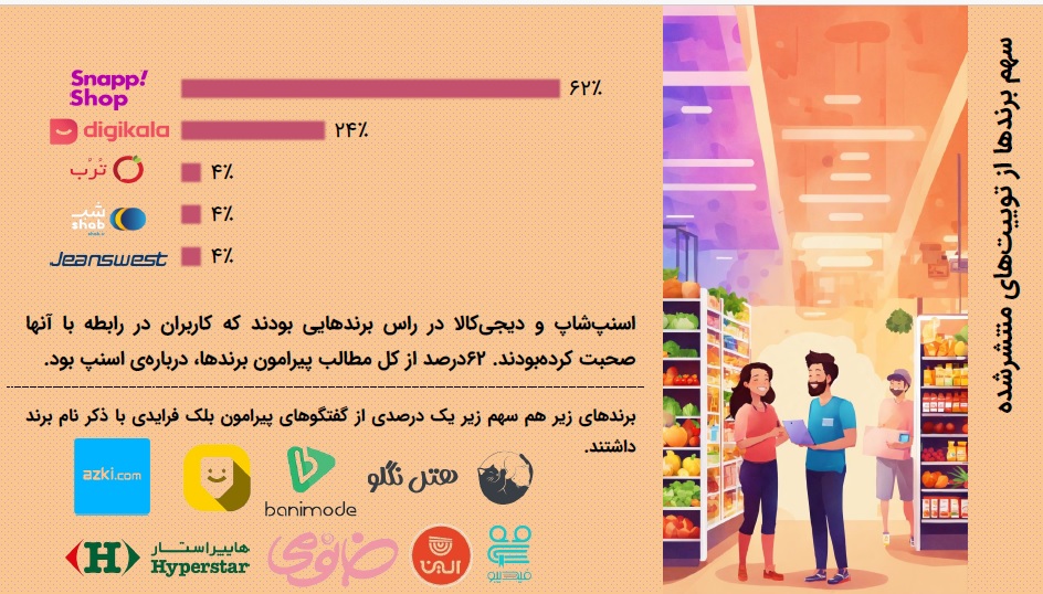 بلک فرایدی 4 سامانه سوشال لیسنینگ هشتگ |رصد و تحلیل اخبار| مدیریت بحران| پایش و تحلیل شبکه های اجتماعی