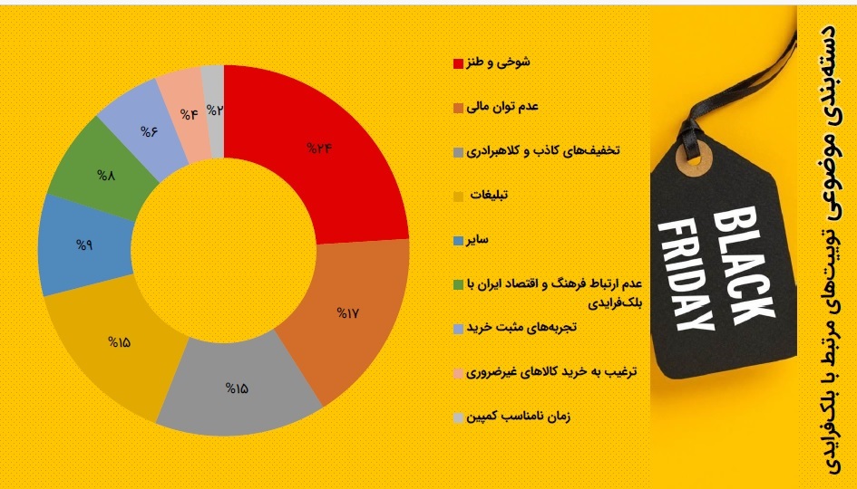 بلک 1 سامانه سوشال لیسنینگ هشتگ |رصد و تحلیل اخبار| مدیریت بحران| پایش و تحلیل شبکه های اجتماعی