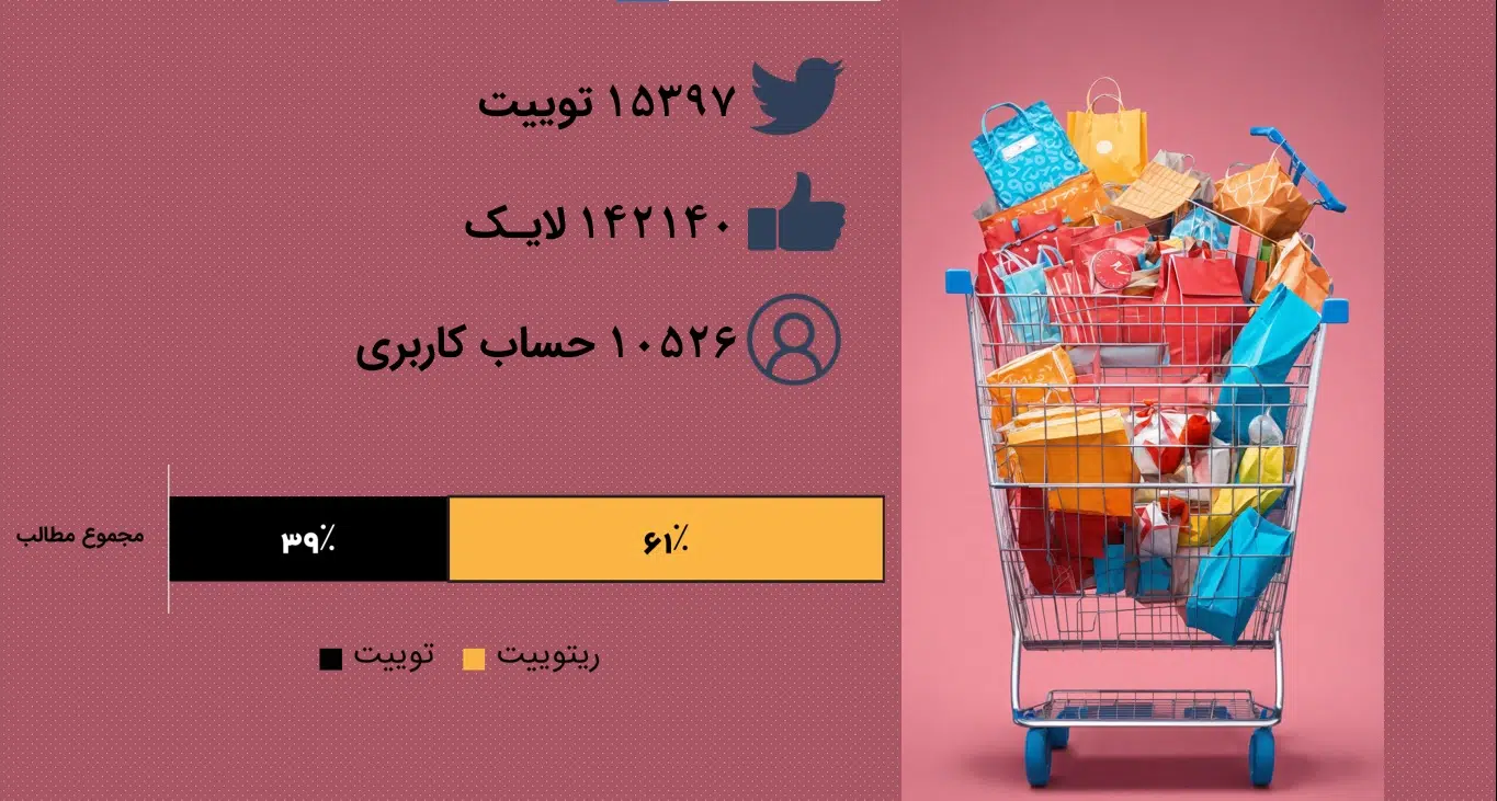 توییتر فارسی و بلک فرایدی ایرانی در آذرماه 1402 3 توییتر فارسی و بلک فرایدی