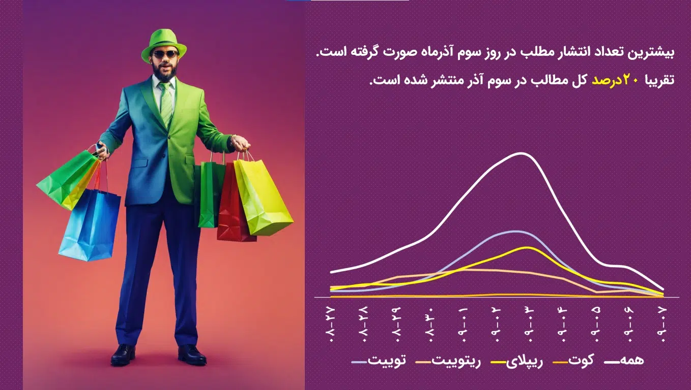توییتر فارسی و بلک فرایدی ایرانی در آذرماه 1402 4 بلک فرایدی توییتر