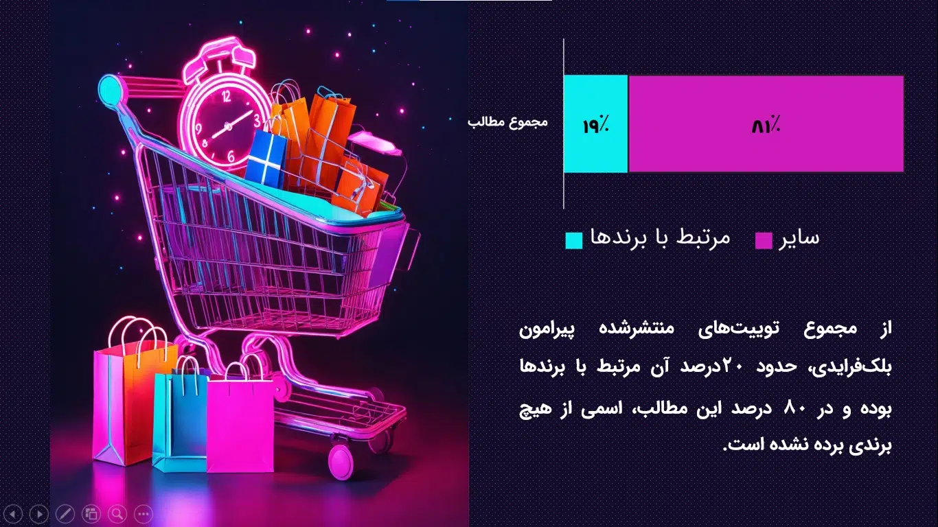 توییتر فارسی و بلک فرایدی ایرانی در آذرماه 1402 6 بلک فرایدی