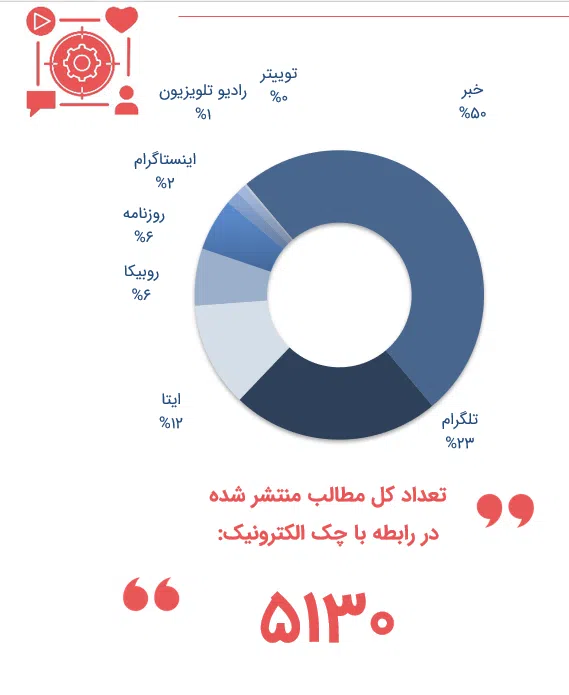 چک الکترونیکی و کمپینهای تبلیغاتی بانک ها 2 chek 2 سامانه رصد شبکه های اجتماعی | هشتگ | رصد فضای مجازی| سوشال لیسنینگ