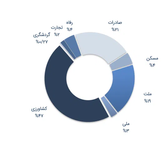 چک الکترونیکی و کمپینهای تبلیغاتی بانک ها 5 chek 5 سامانه رصد شبکه های اجتماعی | هشتگ | رصد فضای مجازی| سوشال لیسنینگ