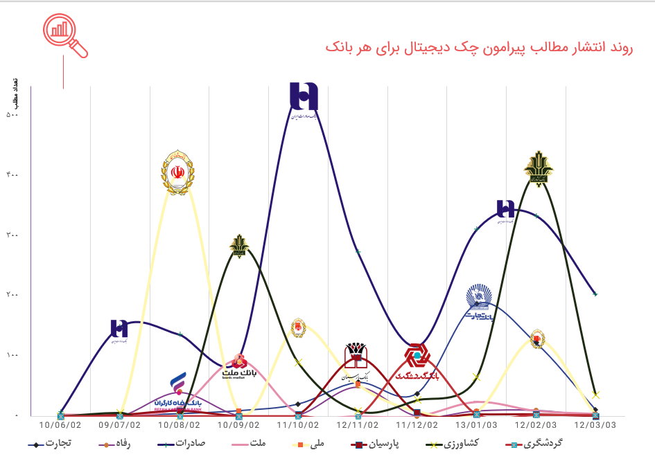 chek 6 سامانه پایش و تحلیل شبکه های اجتماعی هشتگ - رصد شبکه های اجتماعی