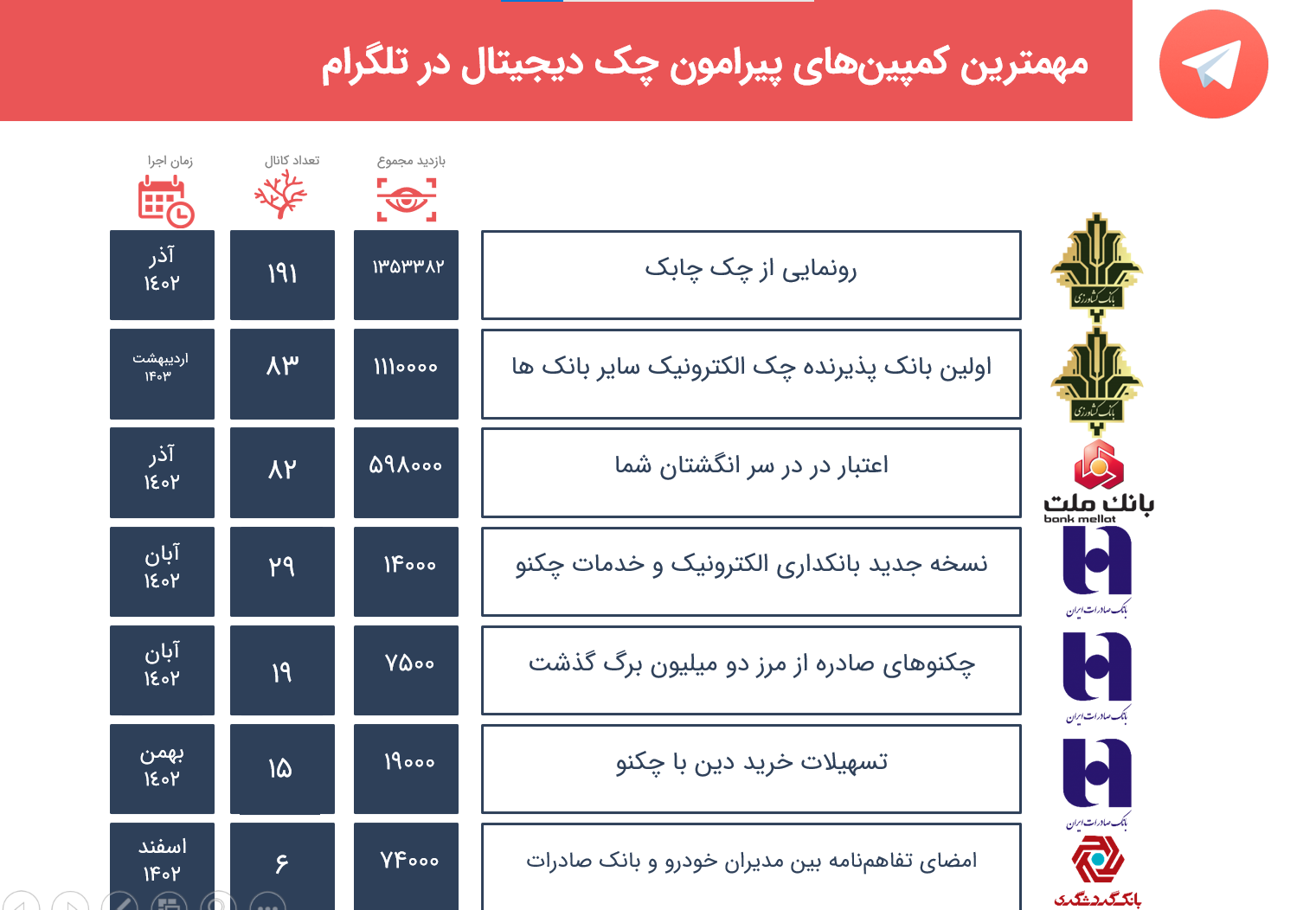 chek 7 سامانه پایش و تحلیل شبکه های اجتماعی هشتگ - رصد شبکه های اجتماعی