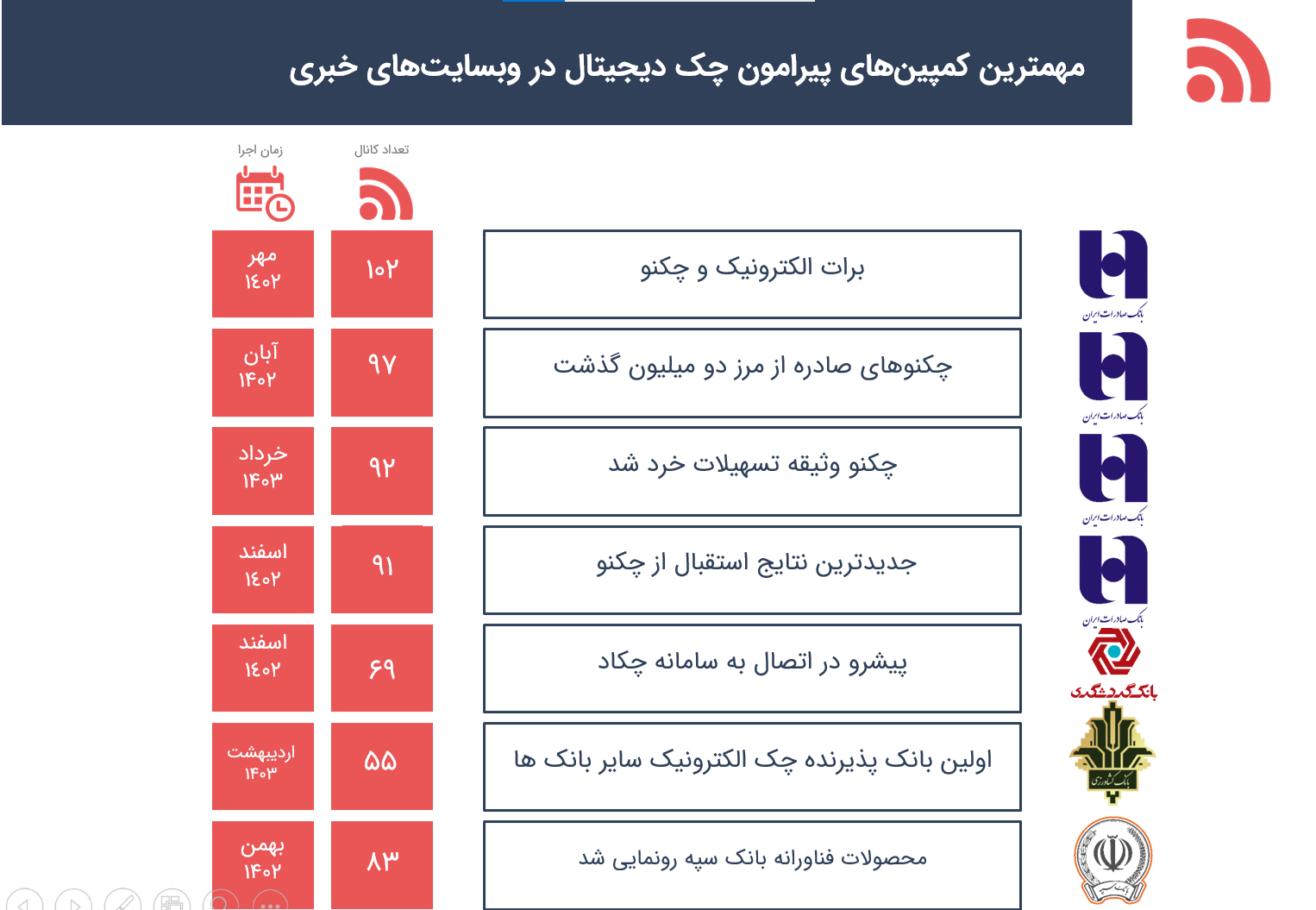 chek 8 سامانه پایش و تحلیل شبکه های اجتماعی هشتگ - رصد شبکه های اجتماعی