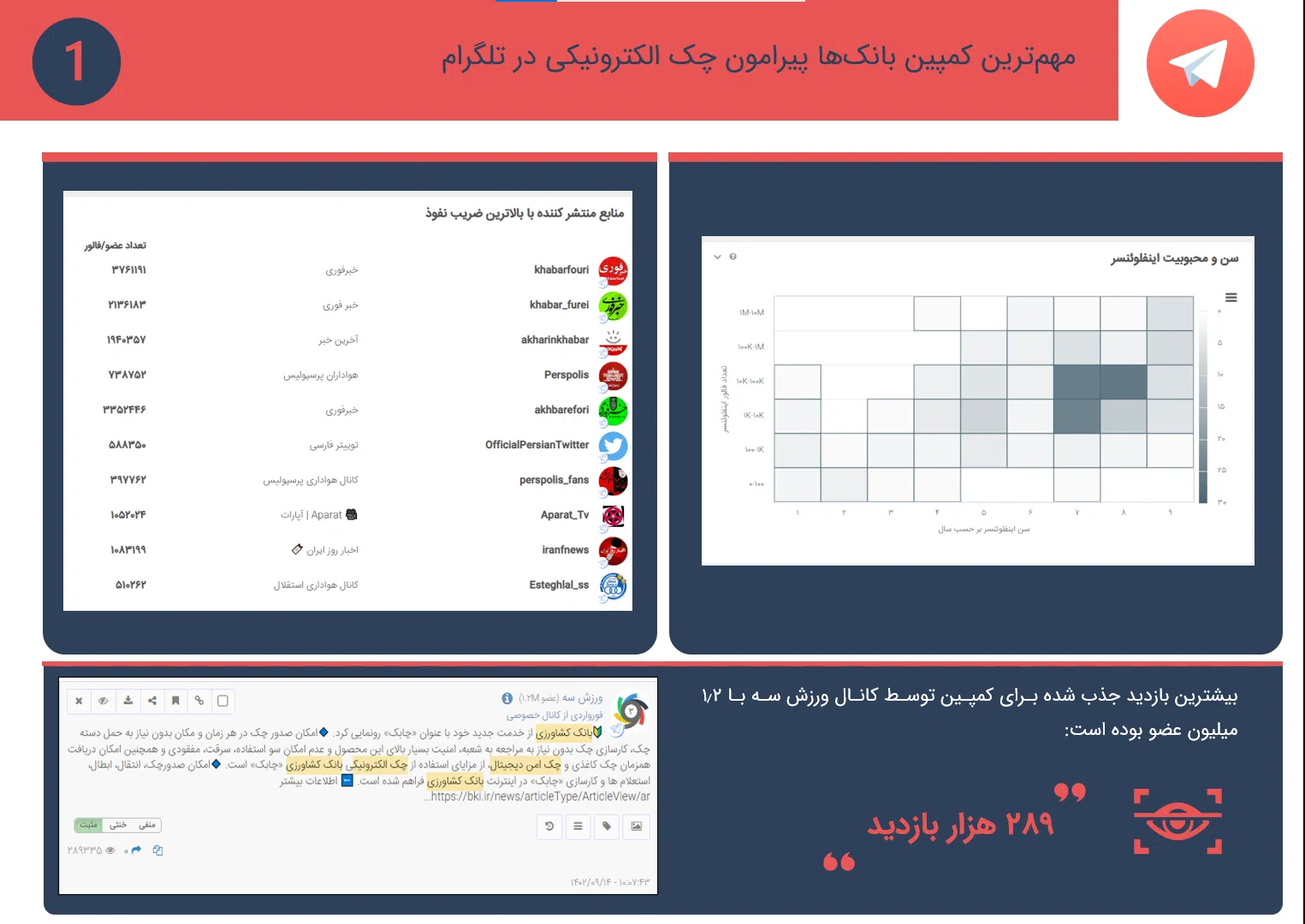 چک الکترونیکی و کمپینهای تبلیغاتی بانک ها 10 chek10 سامانه رصد شبکه های اجتماعی | هشتگ | رصد فضای مجازی| سوشال لیسنینگ