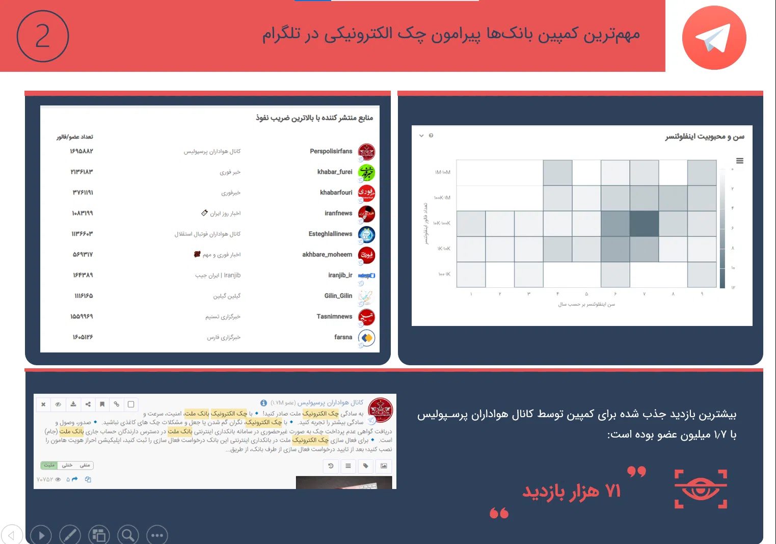 چک الکترونیکی و کمپینهای تبلیغاتی بانک ها 12 chek12 سامانه رصد شبکه های اجتماعی | هشتگ | رصد فضای مجازی| سوشال لیسنینگ