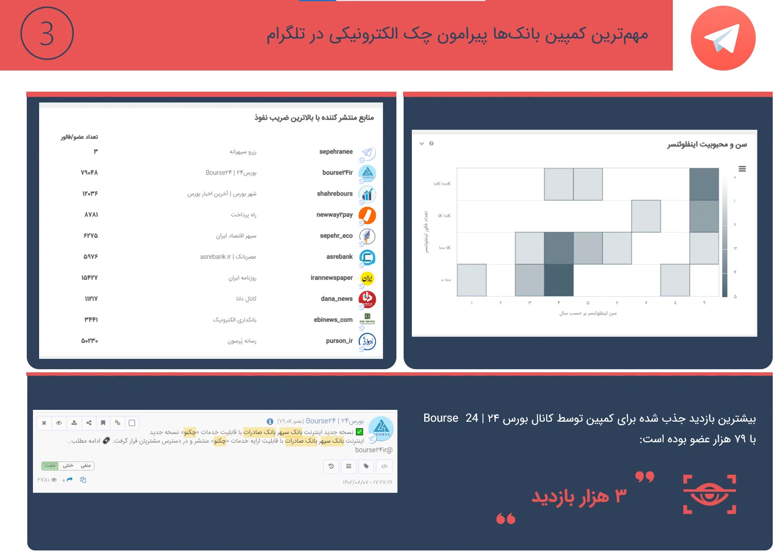 چک الکترونیکی و کمپینهای تبلیغاتی بانک ها 14 chek14 سامانه رصد شبکه های اجتماعی | هشتگ | رصد فضای مجازی| سوشال لیسنینگ