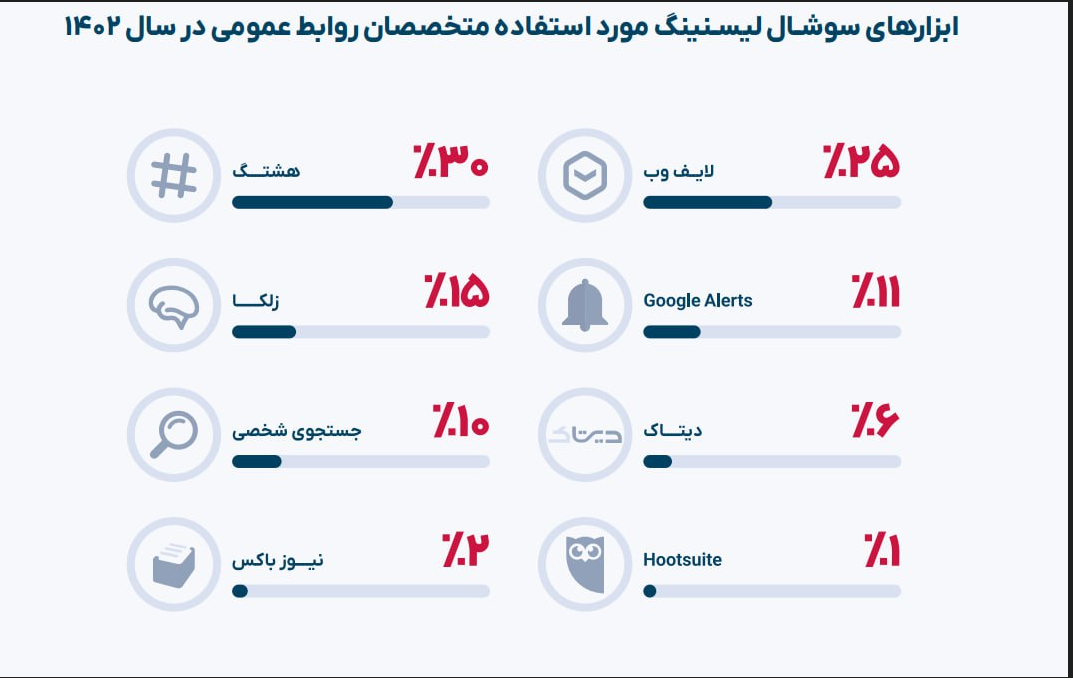 سوشال لیسنینگ هشتگ