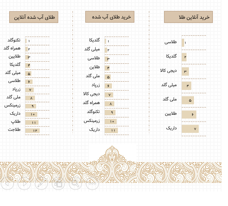 گلدیکا. تکنو گلد