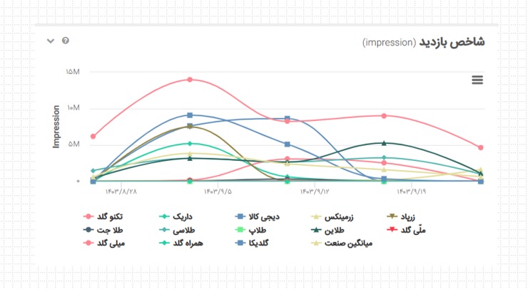 طلاپ میلی گلد همراه گلد 