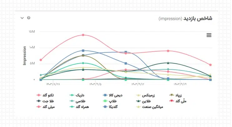 طلاپ میلی گلد همراه گلد 