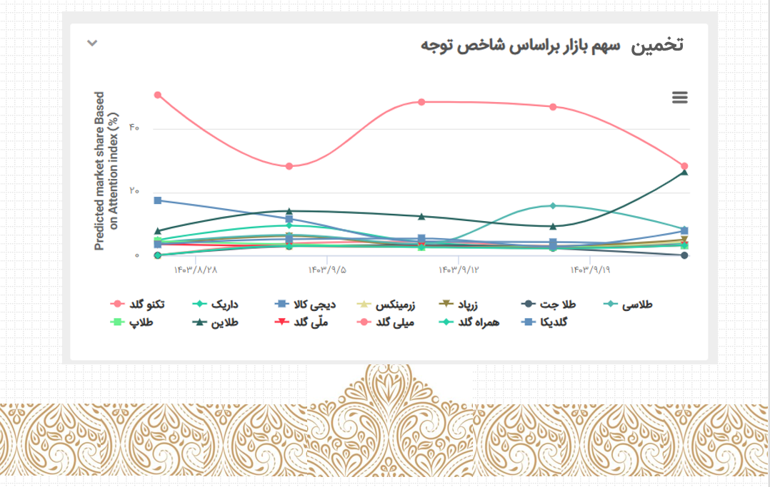 گلدیکا میلی گلد