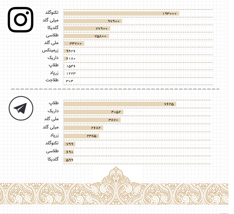 طلاپ. داریک