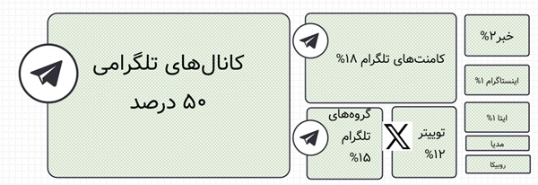 bit 9 سامانه رصد شبکه های اجتماعی | هشتگ | رصد فضای مجازی| سوشال لیسنینگ