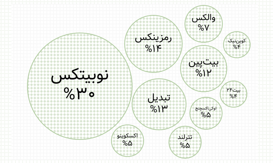 bit11 سامانه رصد شبکه های اجتماعی | هشتگ | رصد فضای مجازی| سوشال لیسنینگ