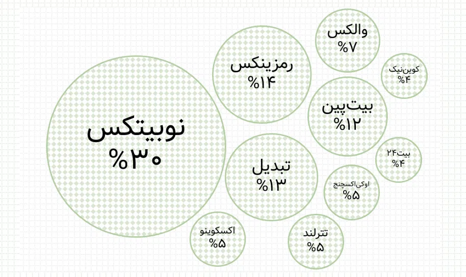 bit11 سامانه رصد شبکه های اجتماعی | هشتگ | رصد فضای مجازی| سوشال لیسنینگ