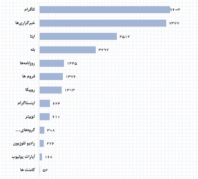 نمایشگاه نفت و گاز و پتروشیمی 