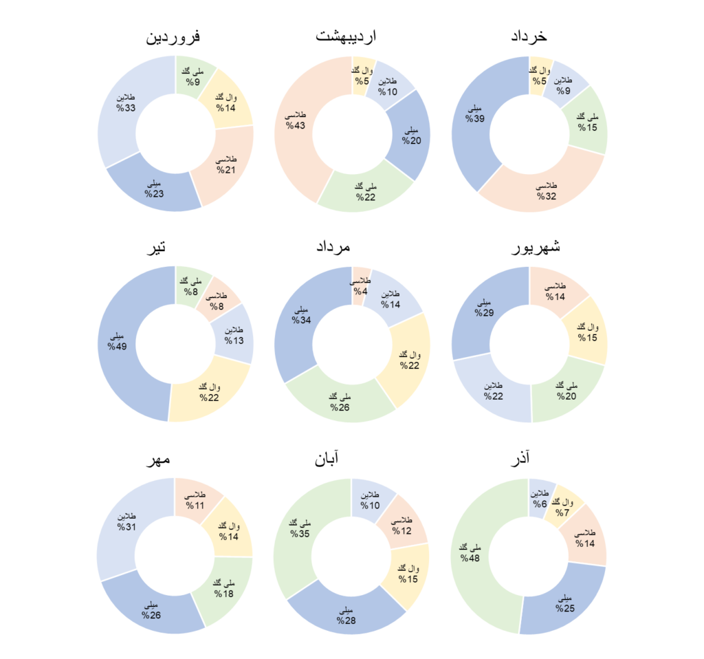 سوشال لیسنینگ و سهم صدای پلتفرمهای فروش آنلاین طلای آب شده در رسانهها و شبکههای اجتماعی 15 image 12 سامانه رصد شبکه های اجتماعی | هشتگ | رصد فضای مجازی| سوشال لیسنینگ