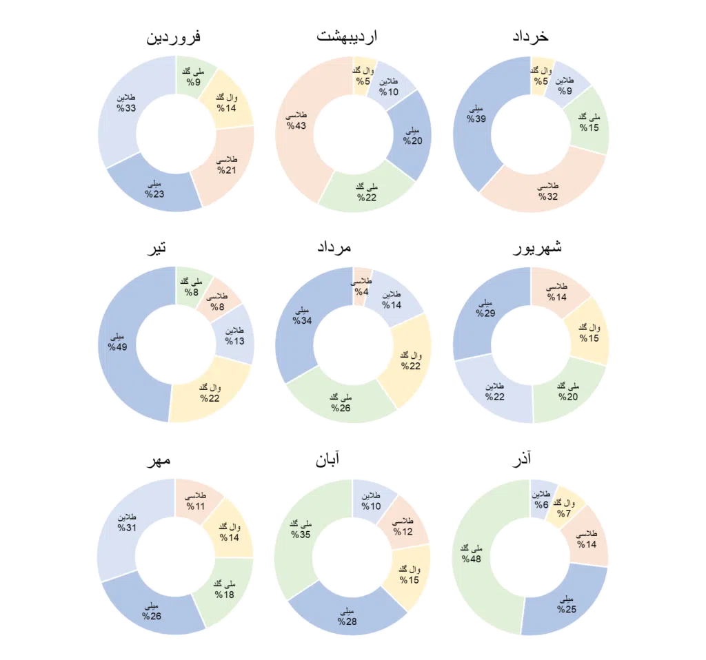 سوشال لیسنینگ و سهم صدای پلتفرمهای فروش آنلاین طلای آب شده در رسانهها و شبکههای اجتماعی 15 image 12 سامانه رصد شبکه های اجتماعی | هشتگ | رصد فضای مجازی| سوشال لیسنینگ