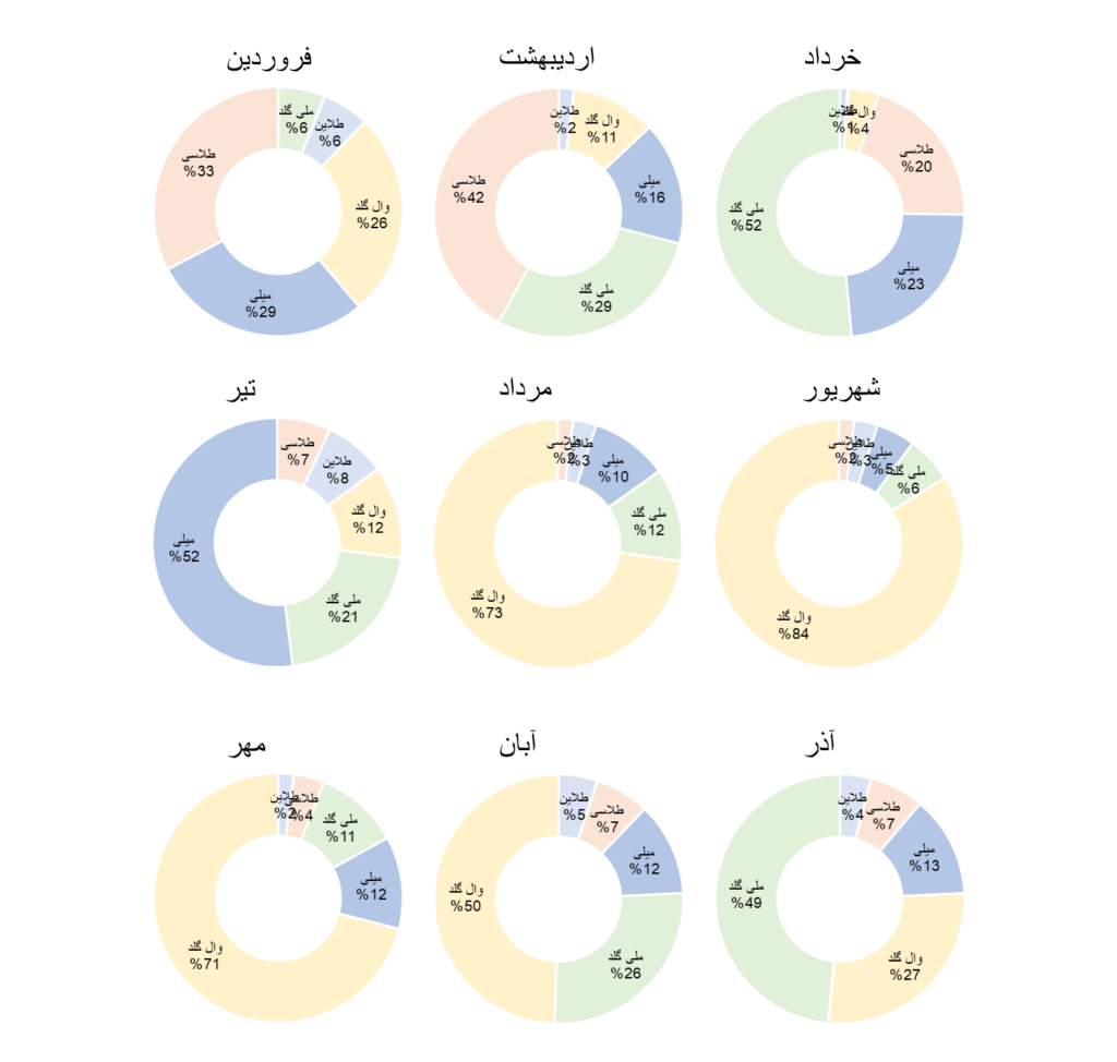 سوشال لیسنینگ و سهم صدای پلتفرمهای فروش آنلاین طلای آب شده در رسانهها و شبکههای اجتماعی 16 image 13 سامانه رصد شبکه های اجتماعی | هشتگ | رصد فضای مجازی| سوشال لیسنینگ