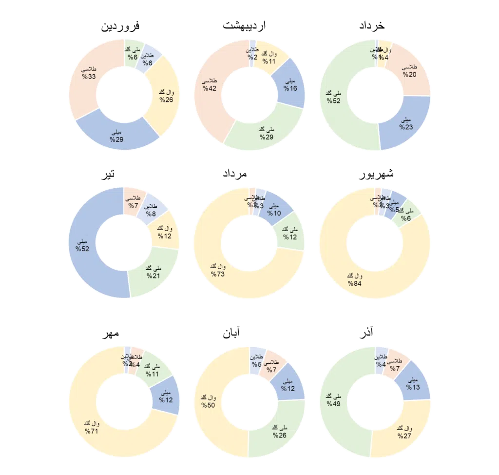 سوشال لیسنینگ و سهم صدای پلتفرمهای فروش آنلاین طلای آب شده در رسانهها و شبکههای اجتماعی 16 image 13 سامانه رصد شبکه های اجتماعی | هشتگ | رصد فضای مجازی| سوشال لیسنینگ