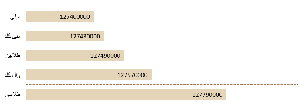 سوشال لیسنینگ و سهم صدای پلتفرمهای فروش آنلاین طلای آب شده در رسانهها و شبکههای اجتماعی 8 image 5 سامانه رصد شبکه های اجتماعی | هشتگ | رصد فضای مجازی| سوشال لیسنینگ