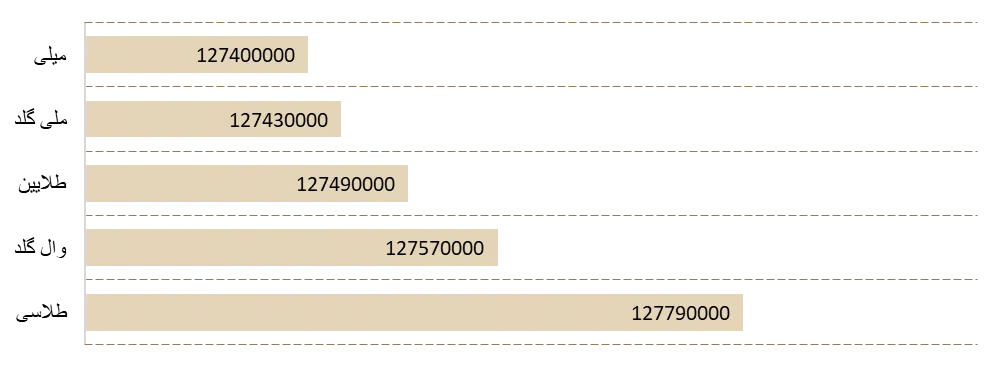 سوشال لیسنینگ و سهم صدای پلتفرمهای فروش آنلاین طلای آب شده در رسانهها و شبکههای اجتماعی 8 image 5 سامانه رصد شبکه های اجتماعی | هشتگ | رصد فضای مجازی| سوشال لیسنینگ
